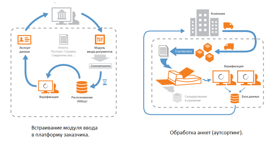 Варианты развертывания
